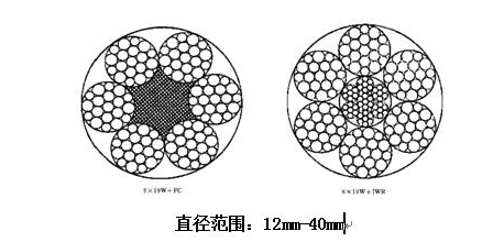 钢丝绳结构