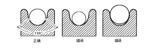 吊车的钢丝绳